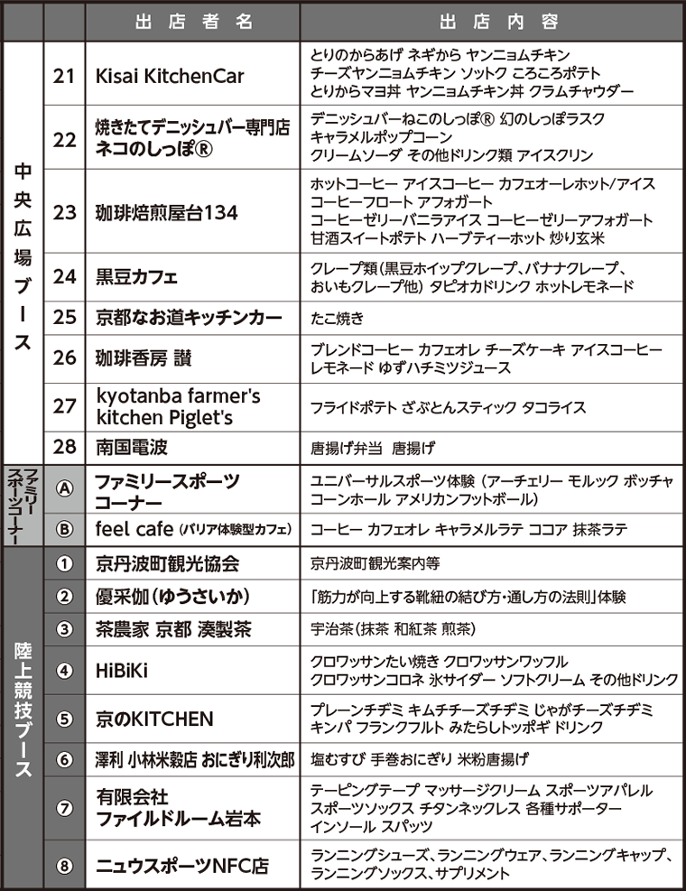 当日イベント情報